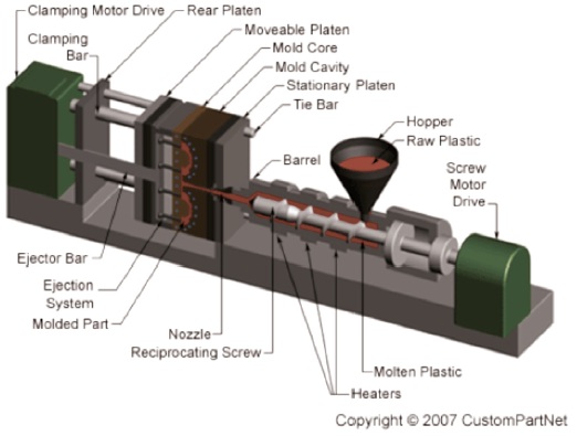 Proses Produksi Dan Risiko Pabrik Plastik (Injection Molding ...